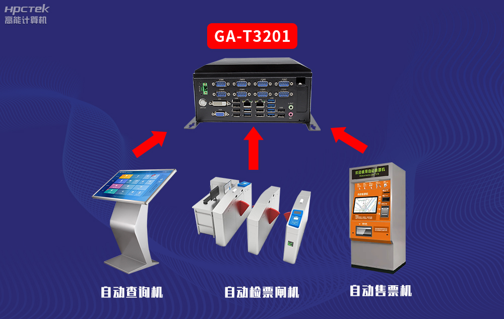 高能計(jì)算機(jī)AFC系統(tǒng)專用國(guó)產(chǎn)工控機(jī)硬件方案，讓科技縮短時(shí)間距離！(圖3)